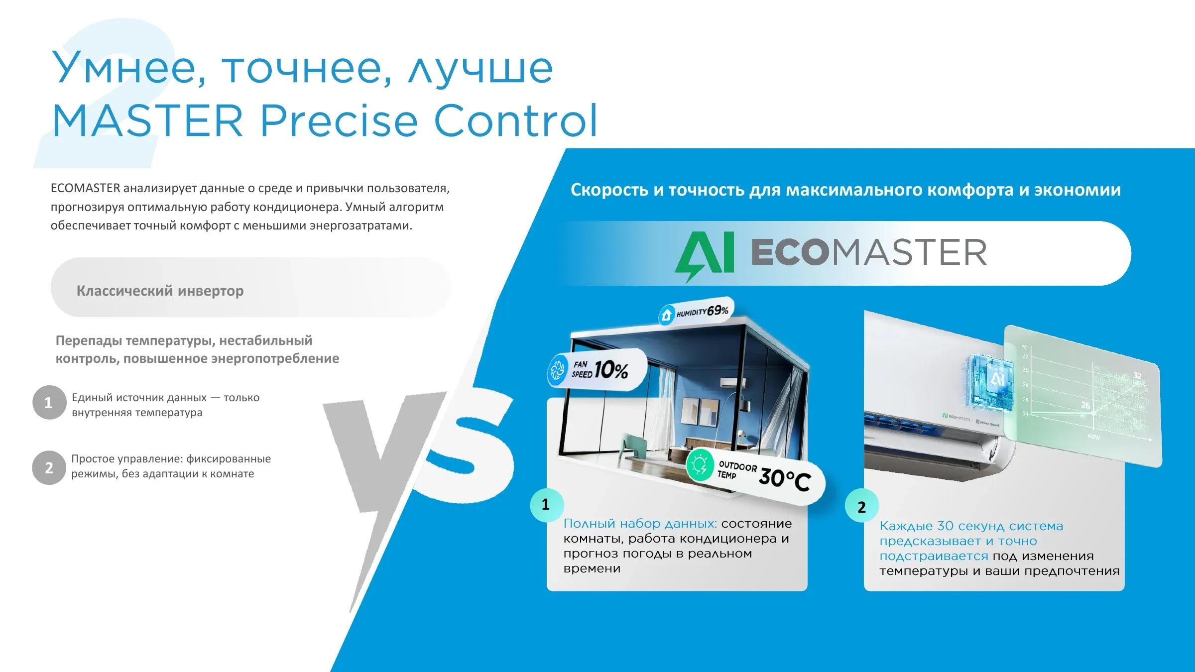 Настенный кондиционер Alba Pro 18