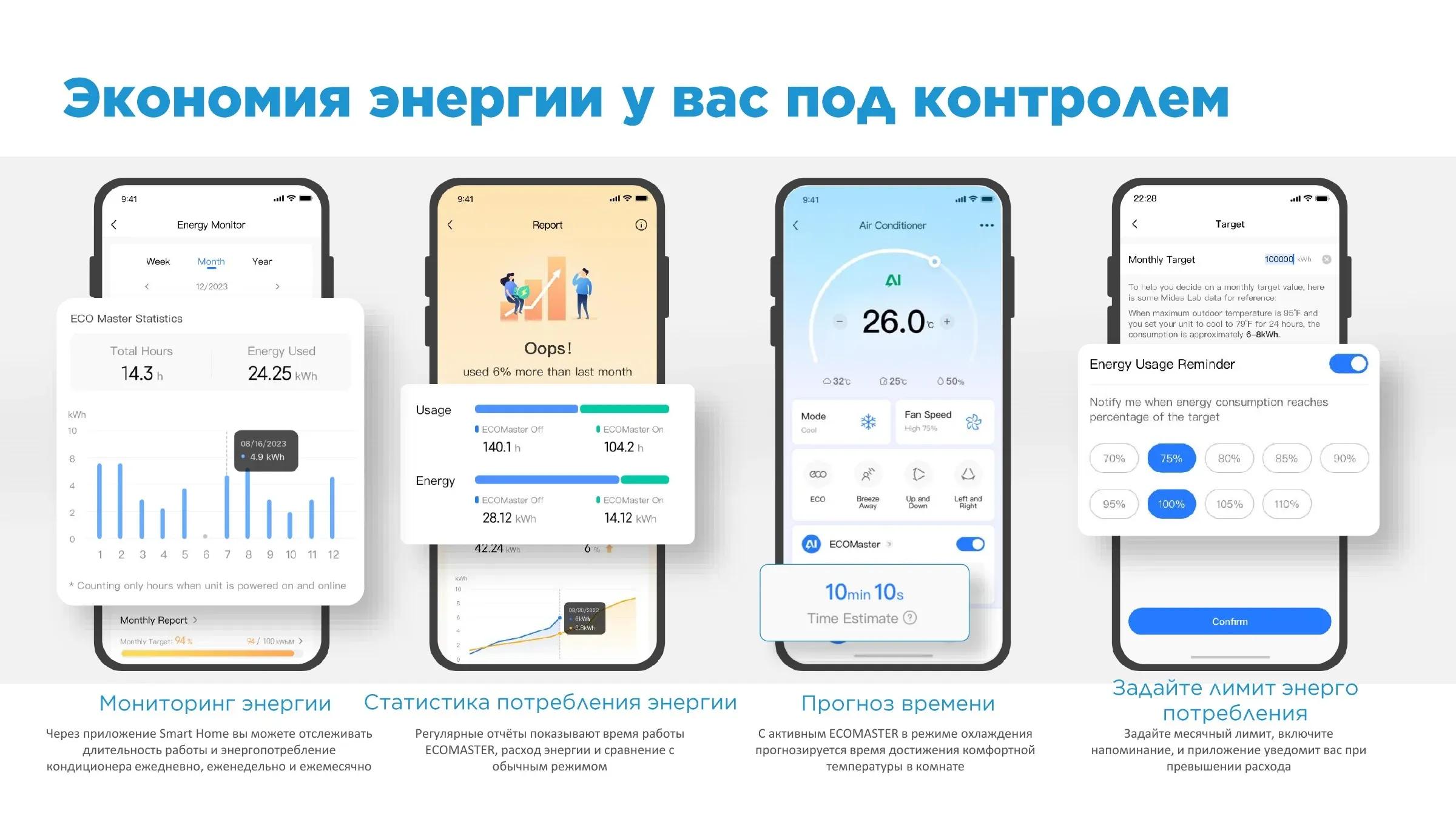 Настенный кондиционер Alba Pro 18