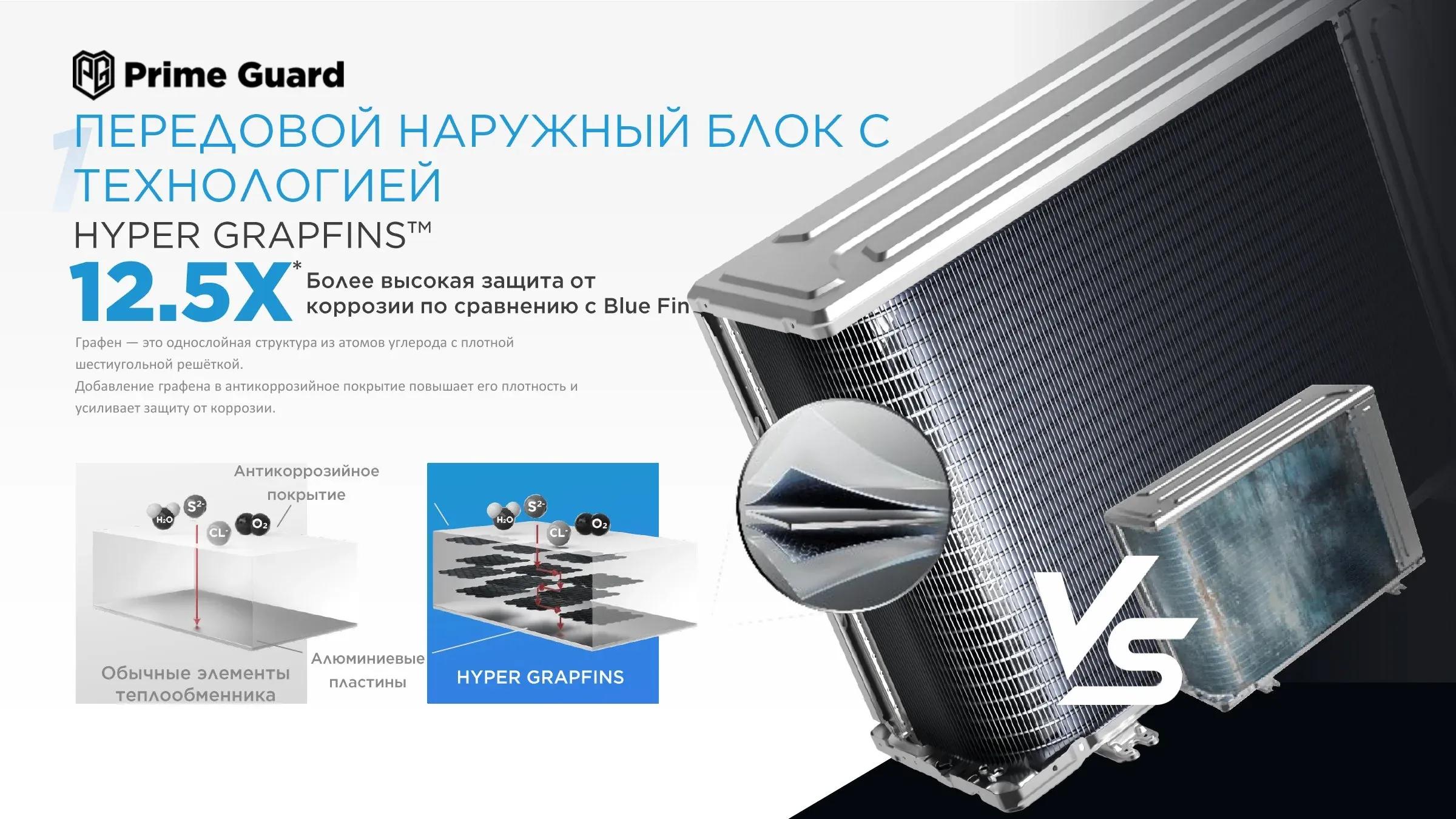Настенный кондиционер Alba Pro 18