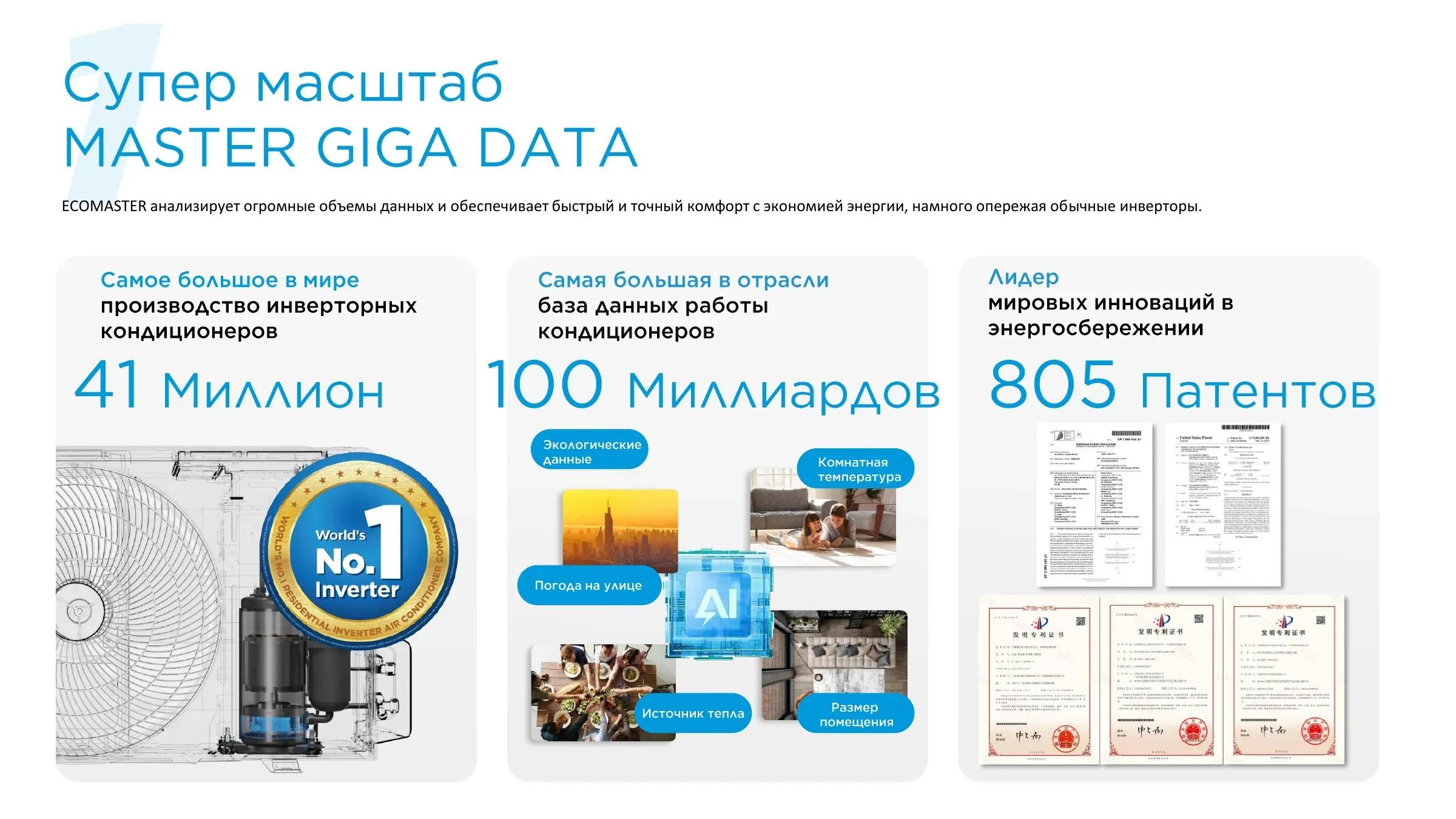Настенный кондиционер Alba Pro 18
