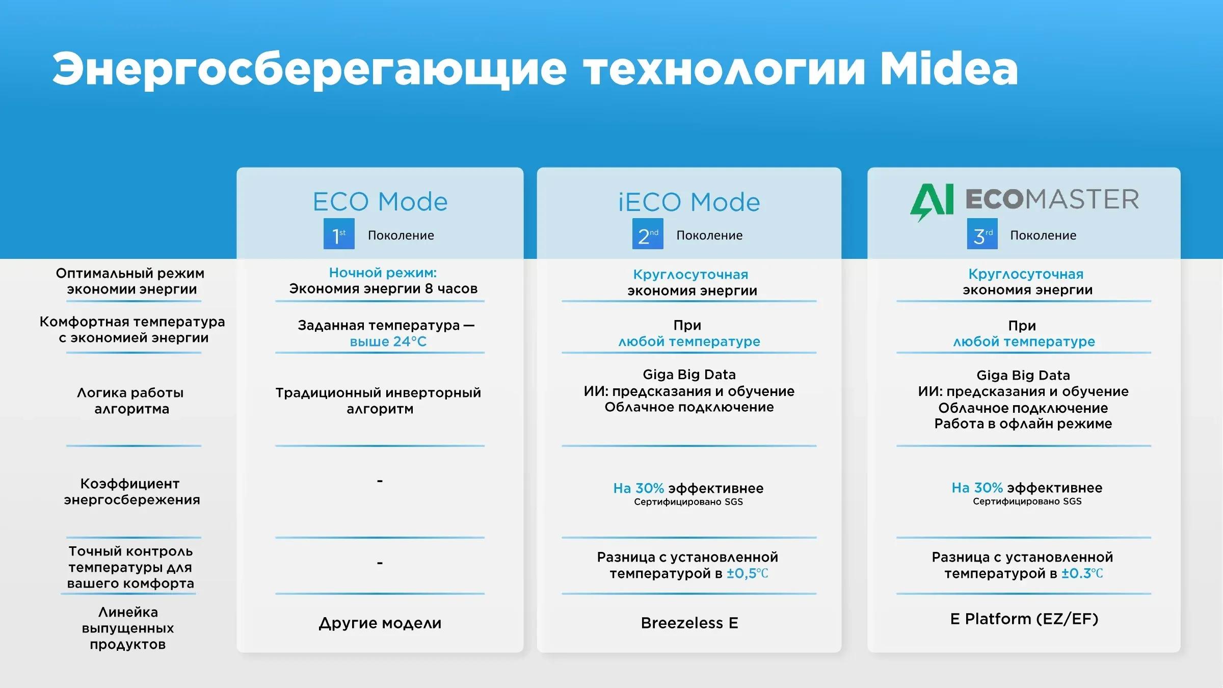 Настенный кондиционер Alba Pro 18