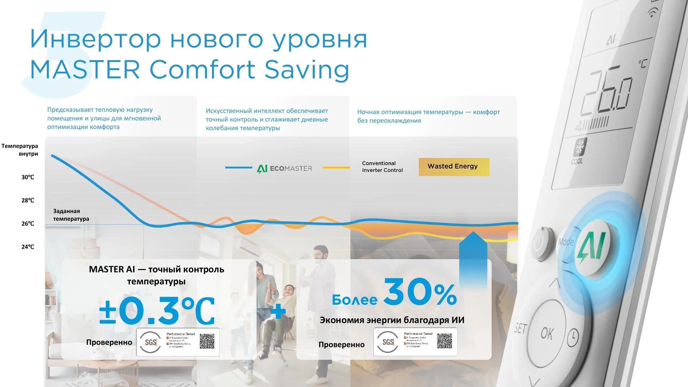 Настенный кондиционер Alba Pro 18